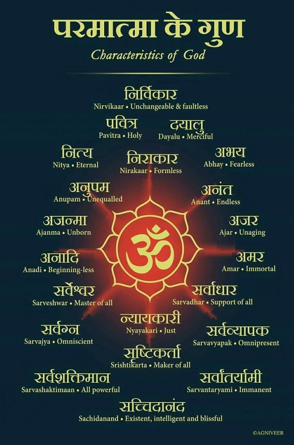 उपनिषद