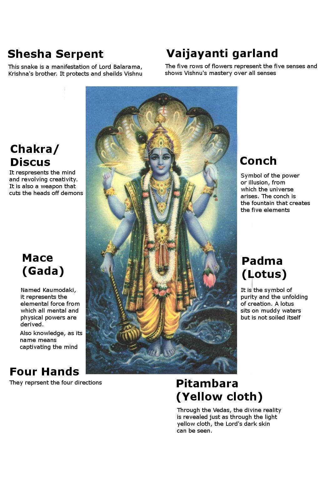 संकर्षणोऽच्युतः