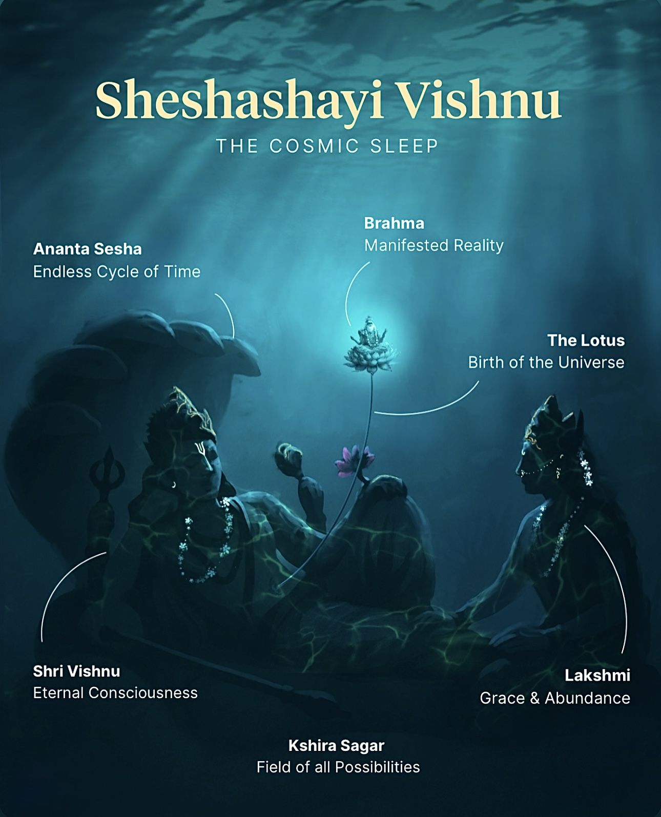 अनिरुद्धः