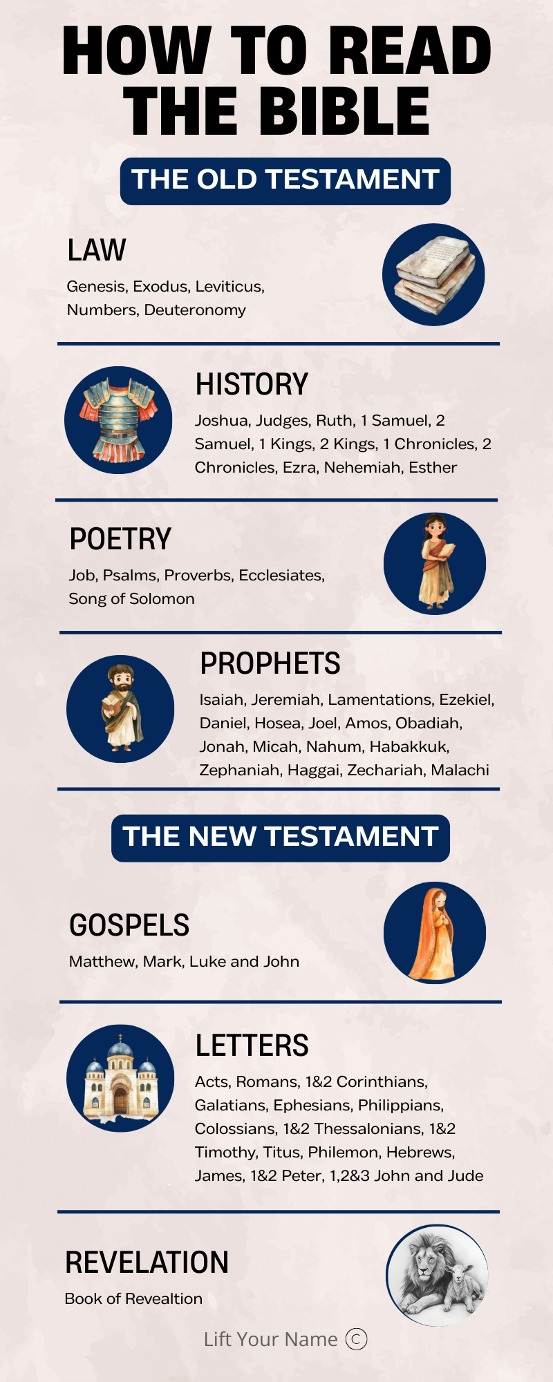 ChristianLife